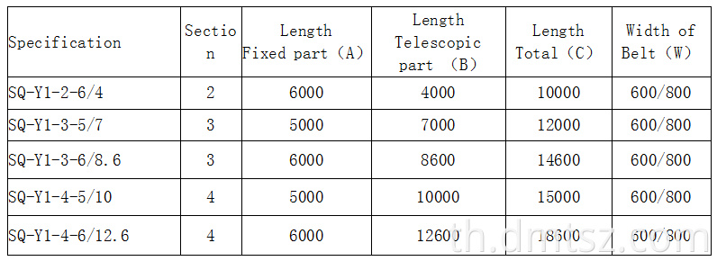 3 ส่วนคุณภาพดีรถบรรทุกโหลดยานยนต์เคลื่อนย้ายสายพานลำเลียงที่เคลื่อนย้ายได้